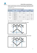 Preview for 272 page of GigaDevice Semiconductor GD32F403 Series User Manual