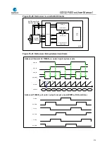 Preview for 274 page of GigaDevice Semiconductor GD32F403 Series User Manual