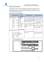 Preview for 275 page of GigaDevice Semiconductor GD32F403 Series User Manual