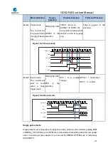 Preview for 276 page of GigaDevice Semiconductor GD32F403 Series User Manual