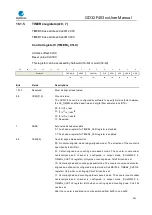 Preview for 281 page of GigaDevice Semiconductor GD32F403 Series User Manual