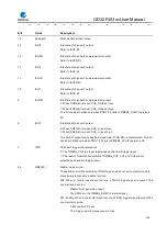 Preview for 283 page of GigaDevice Semiconductor GD32F403 Series User Manual