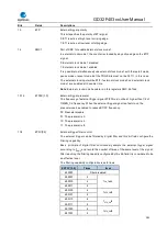 Preview for 285 page of GigaDevice Semiconductor GD32F403 Series User Manual