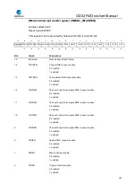 Preview for 287 page of GigaDevice Semiconductor GD32F403 Series User Manual