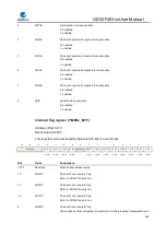 Preview for 288 page of GigaDevice Semiconductor GD32F403 Series User Manual