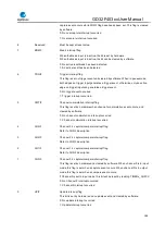 Preview for 289 page of GigaDevice Semiconductor GD32F403 Series User Manual