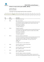 Preview for 290 page of GigaDevice Semiconductor GD32F403 Series User Manual