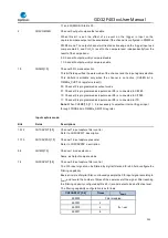 Preview for 293 page of GigaDevice Semiconductor GD32F403 Series User Manual