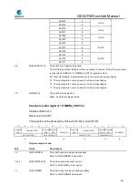 Preview for 294 page of GigaDevice Semiconductor GD32F403 Series User Manual