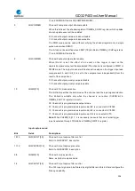 Preview for 296 page of GigaDevice Semiconductor GD32F403 Series User Manual