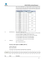 Preview for 297 page of GigaDevice Semiconductor GD32F403 Series User Manual