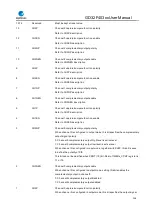 Preview for 298 page of GigaDevice Semiconductor GD32F403 Series User Manual