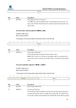 Preview for 300 page of GigaDevice Semiconductor GD32F403 Series User Manual