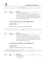 Preview for 302 page of GigaDevice Semiconductor GD32F403 Series User Manual