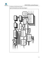 Preview for 308 page of GigaDevice Semiconductor GD32F403 Series User Manual