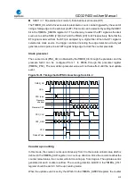 Preview for 310 page of GigaDevice Semiconductor GD32F403 Series User Manual