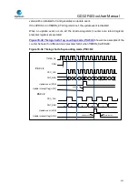 Preview for 311 page of GigaDevice Semiconductor GD32F403 Series User Manual