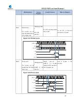 Preview for 321 page of GigaDevice Semiconductor GD32F403 Series User Manual