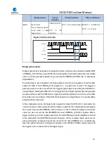 Preview for 322 page of GigaDevice Semiconductor GD32F403 Series User Manual