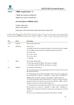 Preview for 324 page of GigaDevice Semiconductor GD32F403 Series User Manual