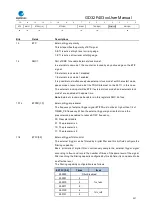 Preview for 327 page of GigaDevice Semiconductor GD32F403 Series User Manual