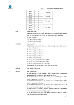 Preview for 328 page of GigaDevice Semiconductor GD32F403 Series User Manual