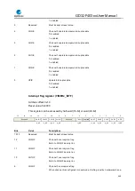 Preview for 330 page of GigaDevice Semiconductor GD32F403 Series User Manual