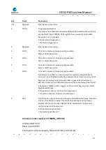 Preview for 332 page of GigaDevice Semiconductor GD32F403 Series User Manual