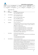 Preview for 333 page of GigaDevice Semiconductor GD32F403 Series User Manual