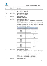 Preview for 335 page of GigaDevice Semiconductor GD32F403 Series User Manual