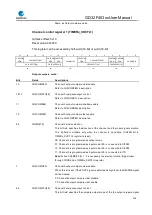 Preview for 336 page of GigaDevice Semiconductor GD32F403 Series User Manual