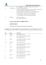 Preview for 339 page of GigaDevice Semiconductor GD32F403 Series User Manual