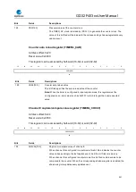 Preview for 341 page of GigaDevice Semiconductor GD32F403 Series User Manual