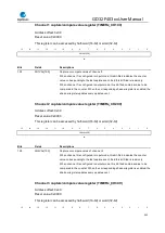 Preview for 342 page of GigaDevice Semiconductor GD32F403 Series User Manual