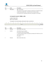 Preview for 344 page of GigaDevice Semiconductor GD32F403 Series User Manual