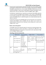 Preview for 354 page of GigaDevice Semiconductor GD32F403 Series User Manual