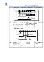 Preview for 355 page of GigaDevice Semiconductor GD32F403 Series User Manual