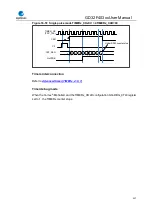 Preview for 357 page of GigaDevice Semiconductor GD32F403 Series User Manual