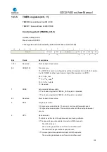 Preview for 358 page of GigaDevice Semiconductor GD32F403 Series User Manual