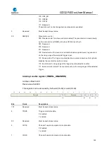 Preview for 360 page of GigaDevice Semiconductor GD32F403 Series User Manual