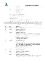 Preview for 361 page of GigaDevice Semiconductor GD32F403 Series User Manual