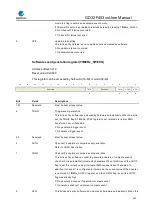 Preview for 362 page of GigaDevice Semiconductor GD32F403 Series User Manual