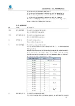 Preview for 365 page of GigaDevice Semiconductor GD32F403 Series User Manual