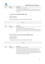 Preview for 368 page of GigaDevice Semiconductor GD32F403 Series User Manual