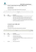 Preview for 369 page of GigaDevice Semiconductor GD32F403 Series User Manual