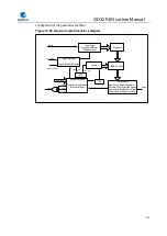 Preview for 371 page of GigaDevice Semiconductor GD32F403 Series User Manual