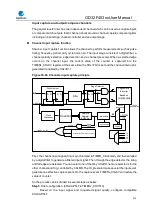 Preview for 375 page of GigaDevice Semiconductor GD32F403 Series User Manual