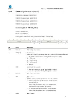 Preview for 379 page of GigaDevice Semiconductor GD32F403 Series User Manual