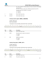 Preview for 381 page of GigaDevice Semiconductor GD32F403 Series User Manual