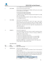 Preview for 384 page of GigaDevice Semiconductor GD32F403 Series User Manual